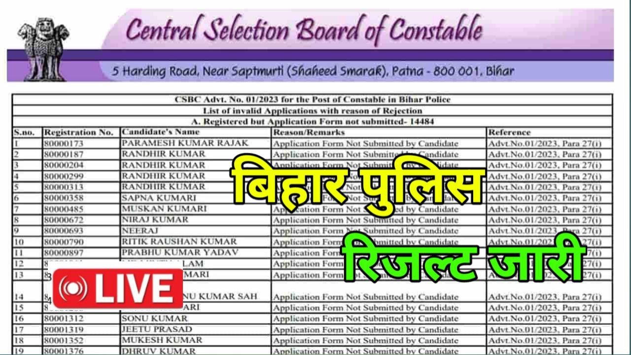 CBSC Bihar Police Constable Result 2024